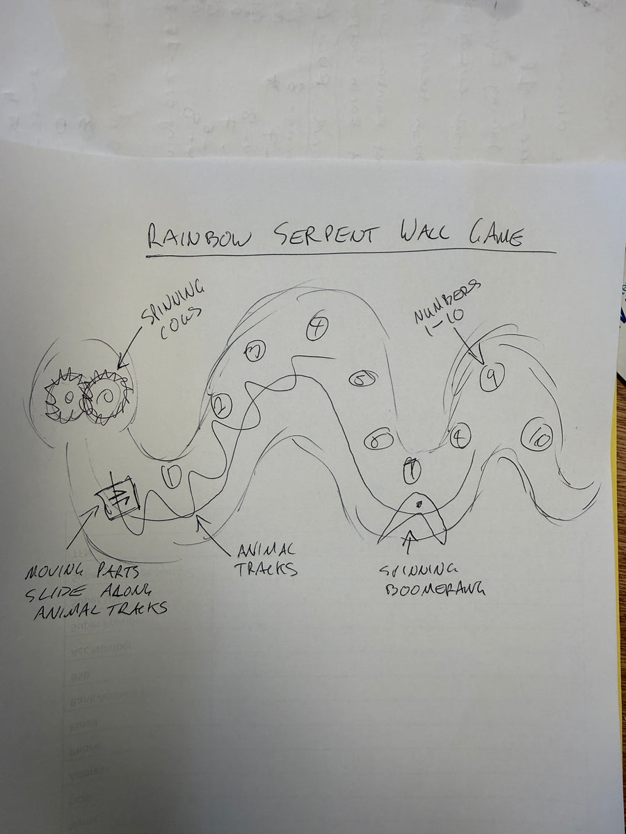 From sketch to prototype
