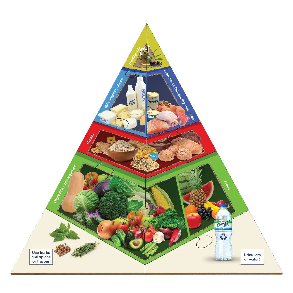 Large Food Pyramid Floor Puzzle — Australian-made wooden food pyramid floor puzzle for early childhood classrooms